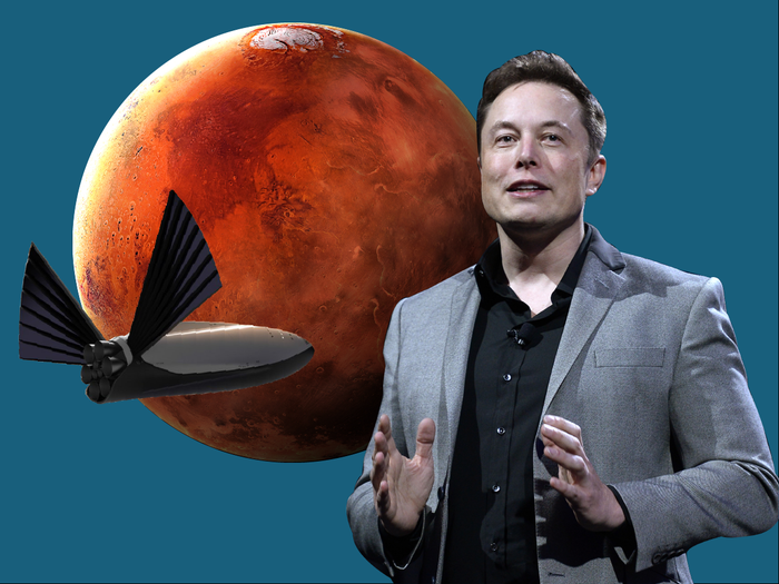 Imperator of Mars: Elon Musk Audacious Dream to Colonize the Red Planet