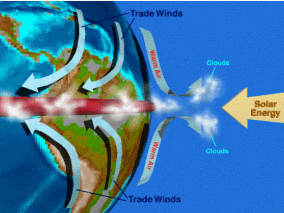 Turning Trade Winds to Power India Path
